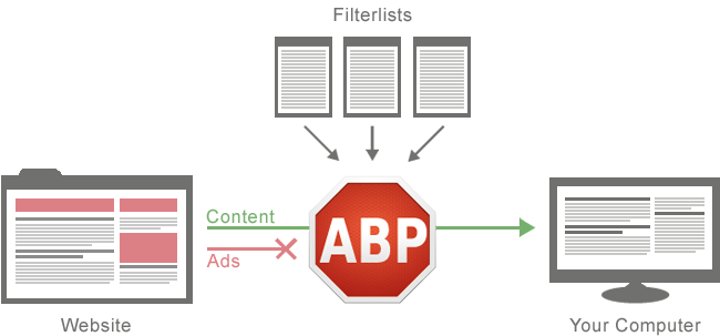 CSS in the era of Ad Blocking